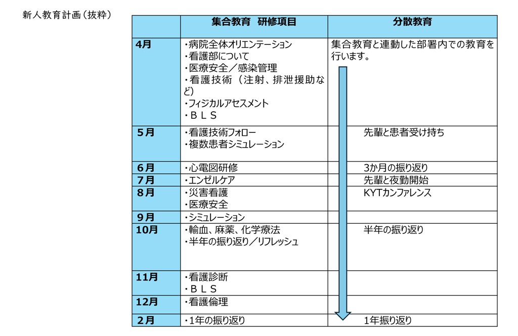 新人看護師教育年間計画表